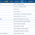 Befehle für den Cosirex-Chat